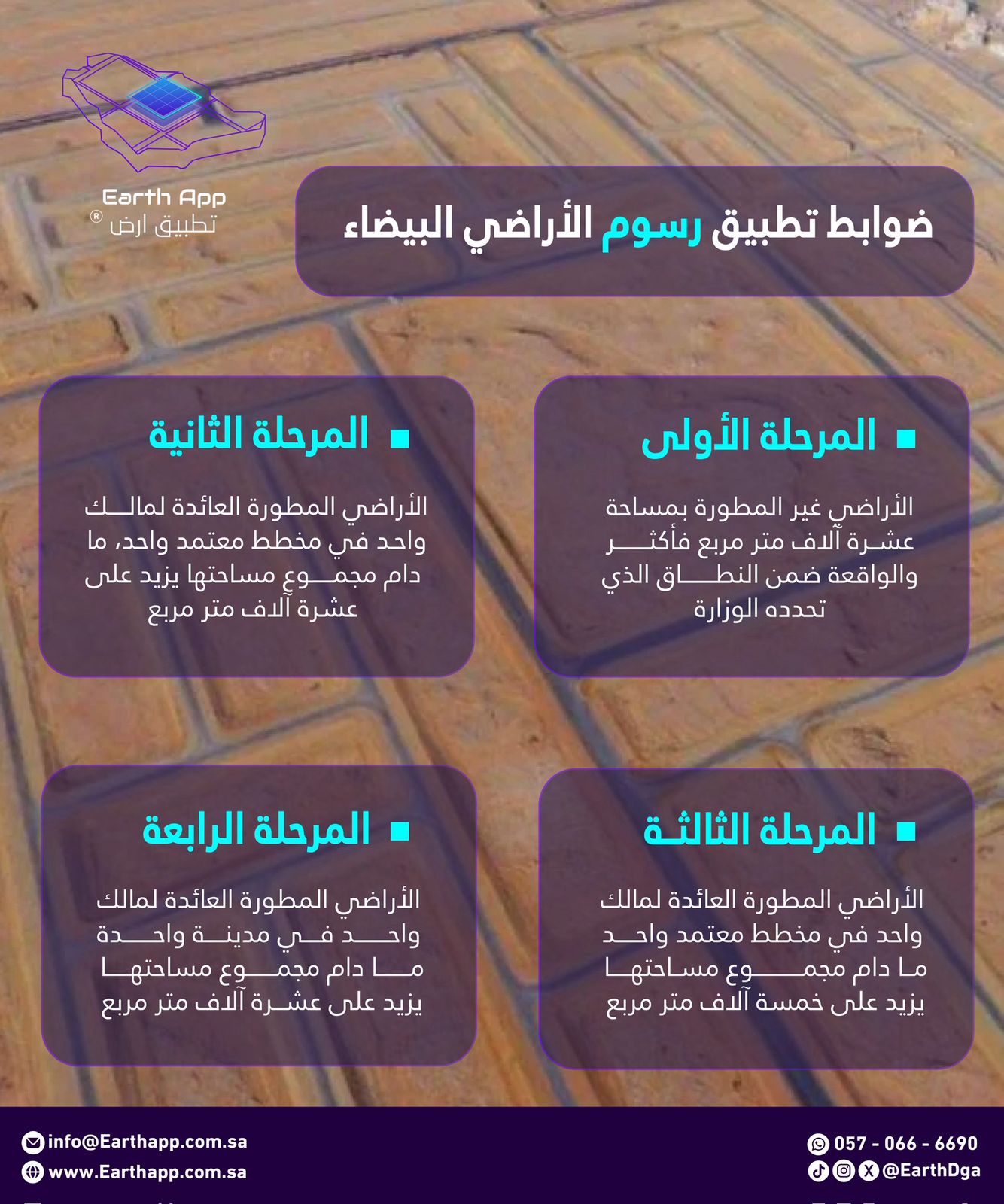 ضوابط تطبيق رسوم الأراضي البيضاء